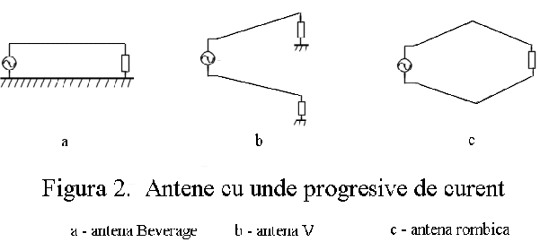 Antene speciale